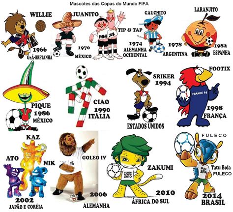 nome dos mascotes da copa do mundo